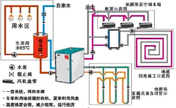 黄瓜视频在线观看可否产生生活热水