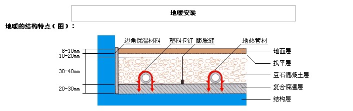 119.地源热泵提供地暖时卫生间是否要做铺设地暖？