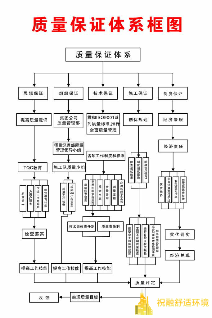 黄瓜视频在线观看的造价受哪些因素的影响