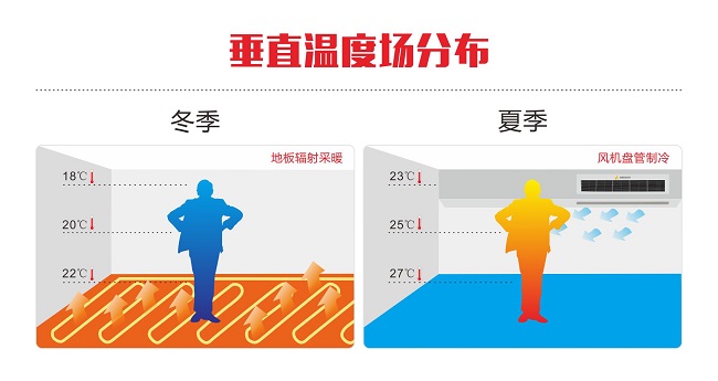 黄瓜视频APP下载环境推出业内首个 《地源热泵垂直温度场技术标准》