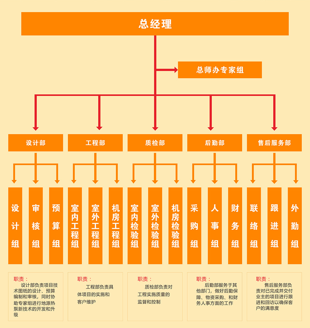 黄瓜视频APP下载环境地源热泵