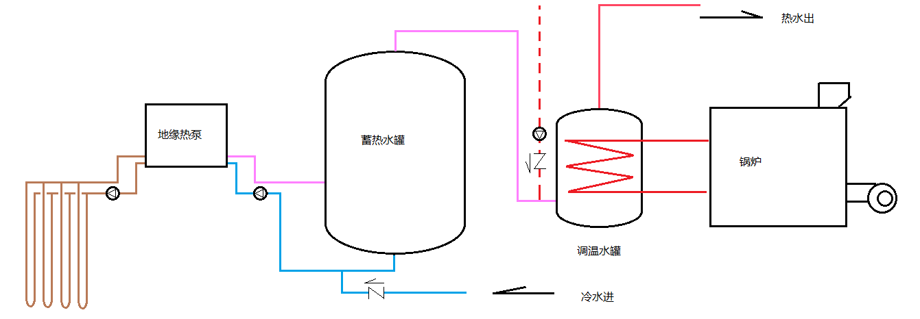 利用温度控制锅炉何时启停才能够让地源热泵达到节能的效果？