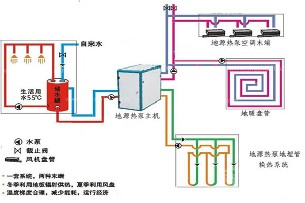 地源热泵加水地暖系统效果怎么样？