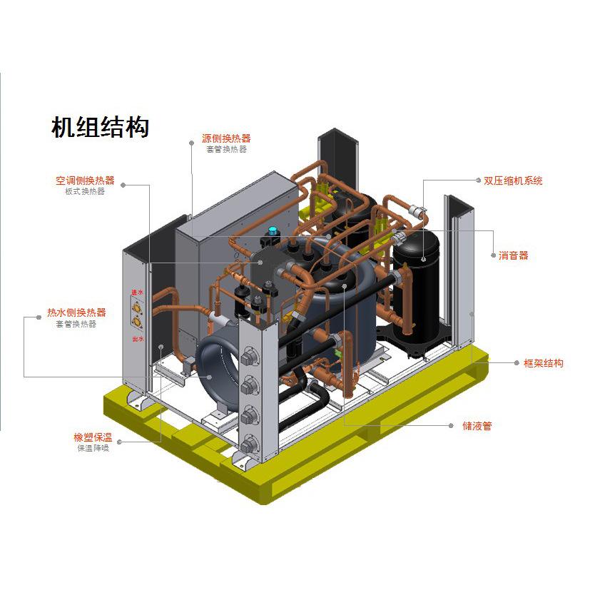 2000㎡以下场所的地源热泵中央空调如何选型？