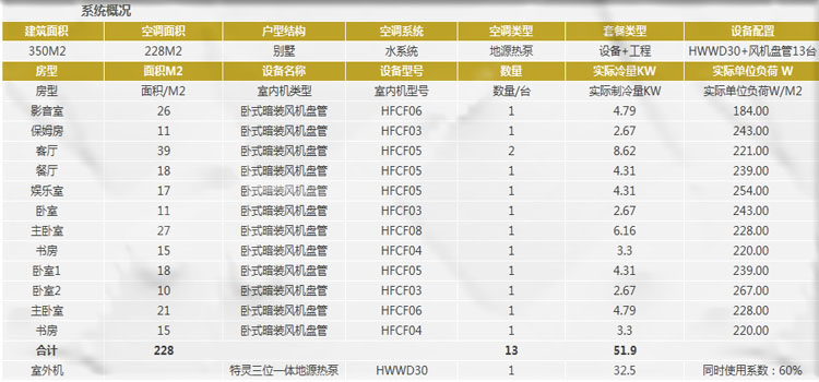 特灵黄瓜视频在线观看安装价格是多少钱？