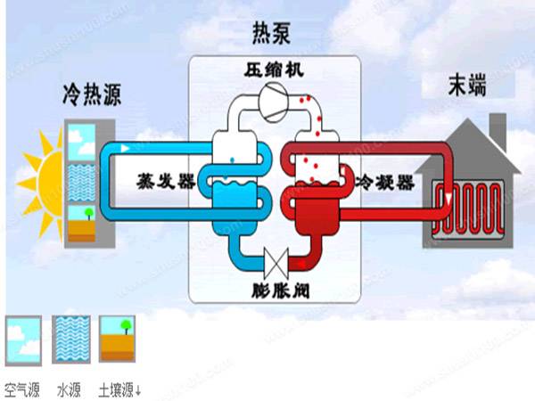 地源热泵在暖通市场占据主导角色