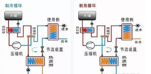 地源热泵采集能源有哪些方式？