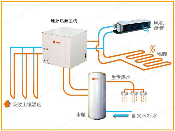 快捷酒店地源热泵暖通系统解决方案