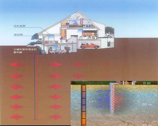 什么是地源热泵地下耦合埋管？
