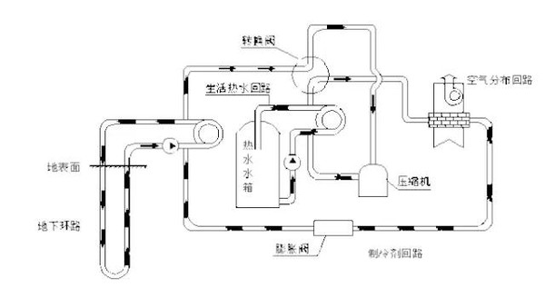 剖析地源热泵技术的广泛应用及未来前景