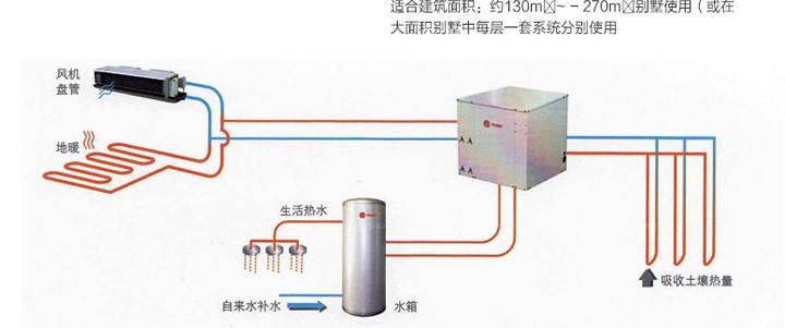 特灵地源热泵怎么样，特灵地源热泵好用吗？