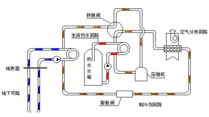 3特灵地源热泵怎么样，特灵地源热泵好用吗？