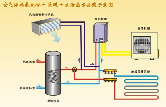 空气源热泵系统有什么特点？