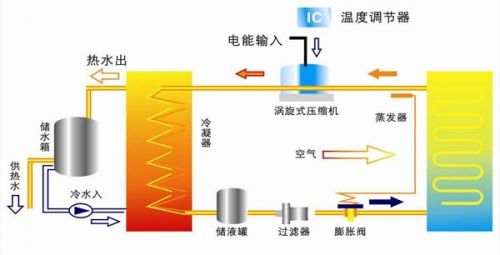 三合一空气源热泵技术简介