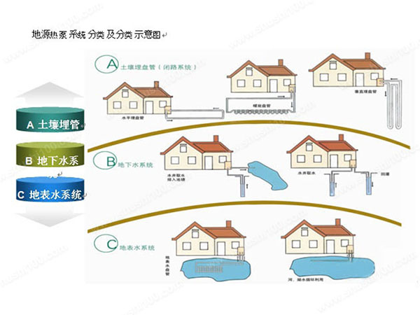 小区地源热泵带给业主哪些好处？