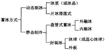 冰蓄冷黄瓜视频在线观看究竟是什么？