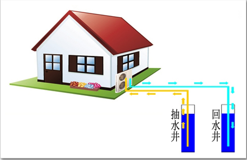 地源热泵不节能的影响因素有哪些？