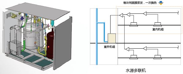 水源热泵管道冬季保温注意事项