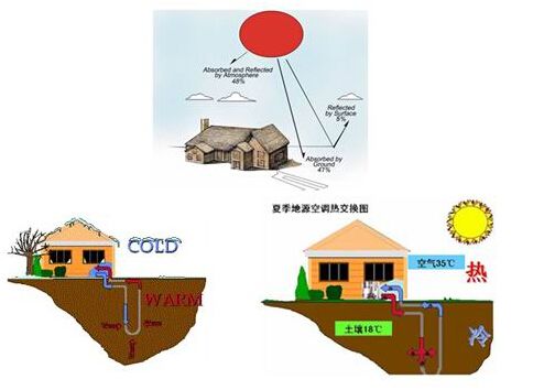 地源热泵如何应用在水产养殖行业？