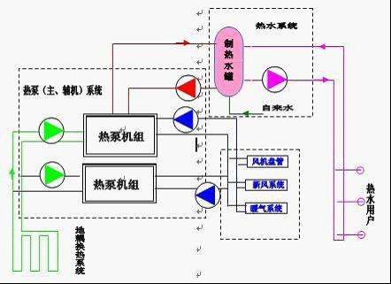 地源热泵费用主要包括哪些？