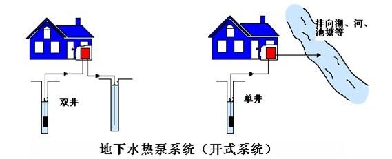 地源热泵费用主要包括哪些？