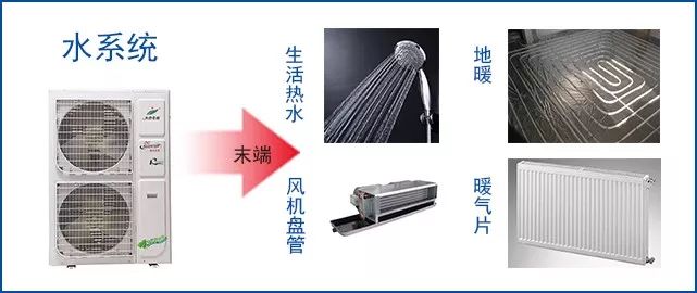 空气源热泵与空调优势劣势对比分析