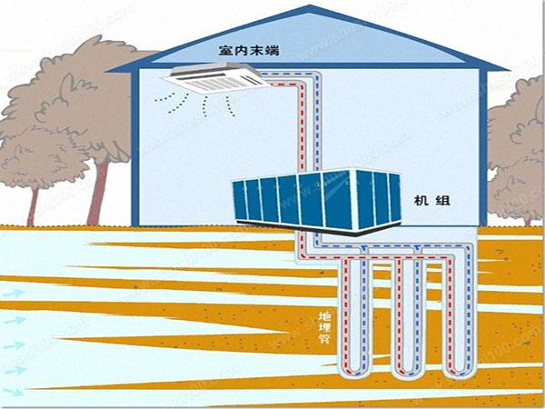 黄瓜视频APP下载环境空气能热泵取缔燃煤锅炉解决方案