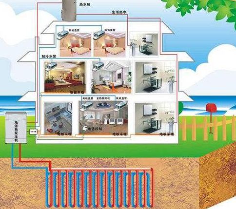 三恒系统优点分析：三恒住宅系统怎么样？