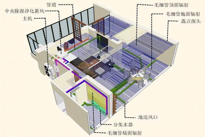 三恒系统优点分析：三恒住宅系统怎么样？