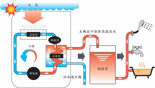 地源热泵空调居家隔绝新型冠状病毒,消除健康安全隐患