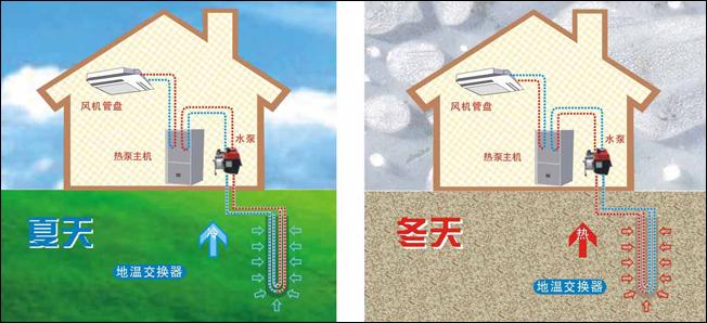 公建地源热泵和黄瓜视频破解版有哪些区别？