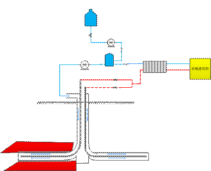 公建建筑取暖制冷如何有效利用地热能？