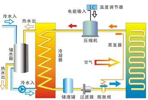 公建建筑取暖制冷如何有效利用地热能？