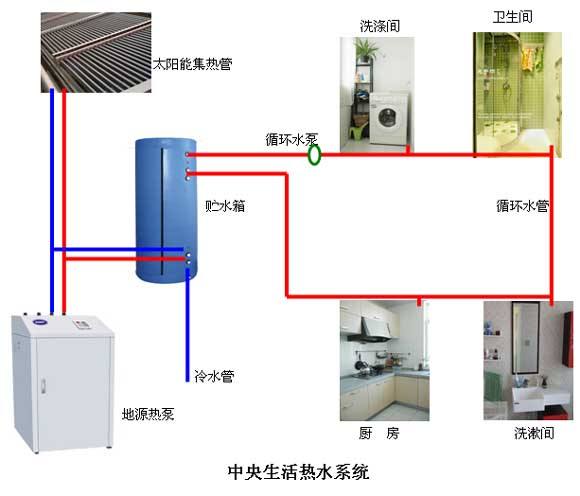 酒店地源热泵的造价是多少？