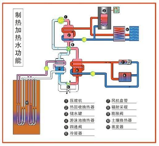 高校安装地源热泵可以节省成本吗？