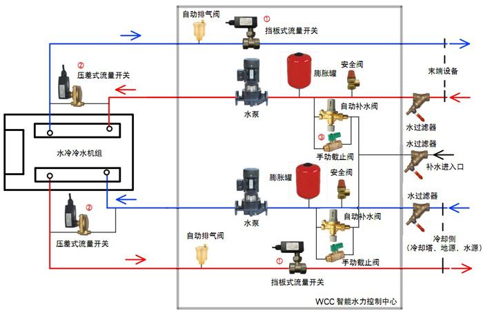 高校安装地源热泵可以节省成本吗？