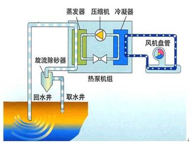 农村家用地源热泵怎么样？