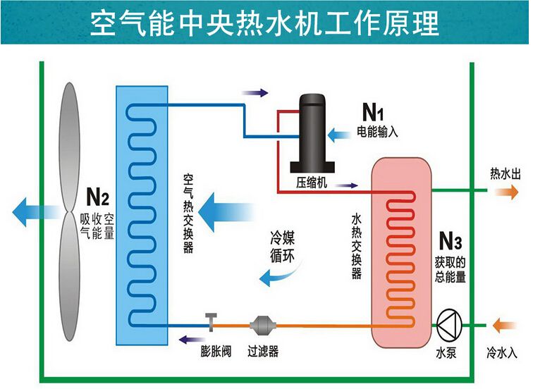 空气能和地源热泵哪个成熟？