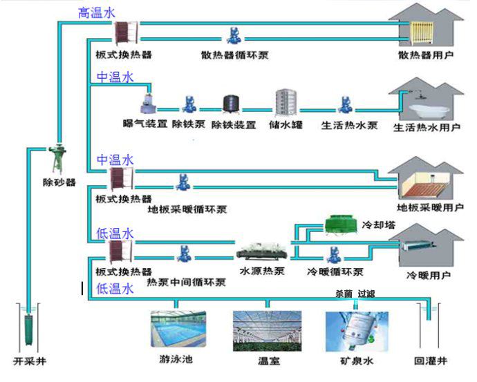 中深层地热能供热技术及中深层地热能现状问题分析