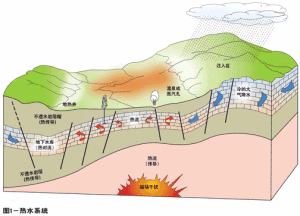 地热能应用发展及地热能应用特点