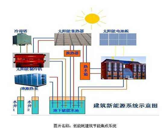 地热能应用发展及地热能应用特点