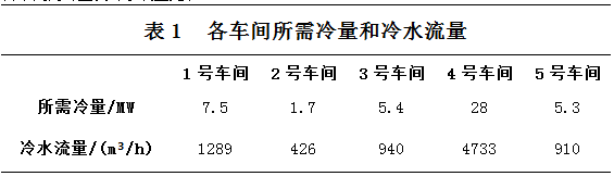 一次泵二次泵变流量系统能耗分析