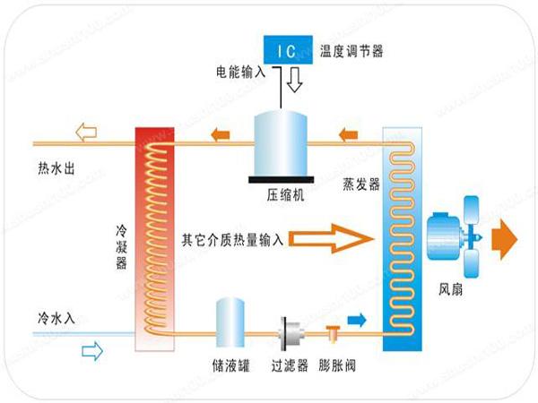 空气能热泵的优势及缺点是什么？