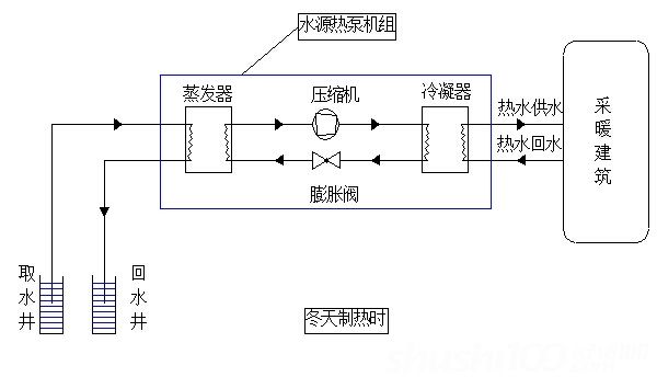 水源热泵的工作原理