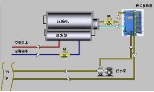 水源热泵的工作原理