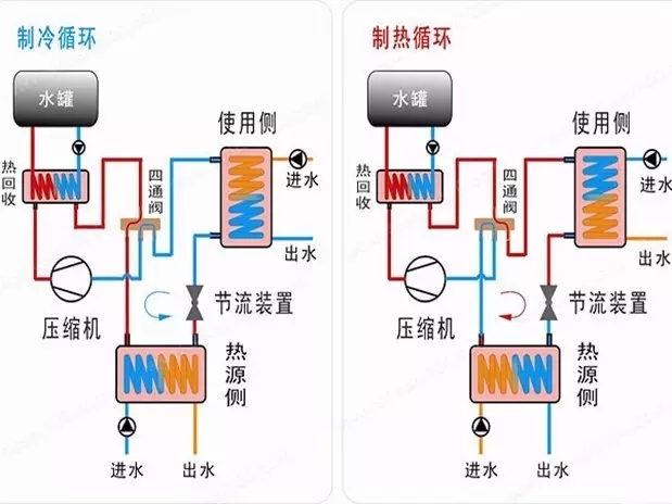 水源热泵的原理及优缺点