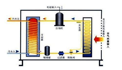 空气能热泵夏季制冷效果怎么样？