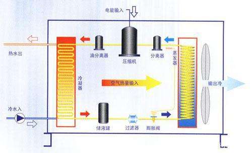 空气能热泵夏季制冷效果怎么样？