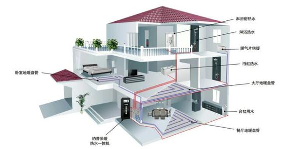 空气能热泵夏季制冷效果怎么样？