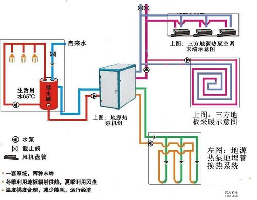 地源热泵故障维修